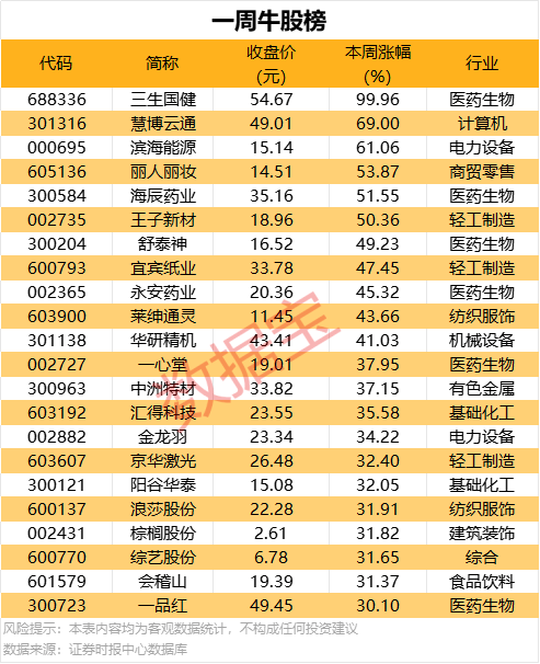 我用了一个月，掌握了短线交易技巧全图解的秘诀